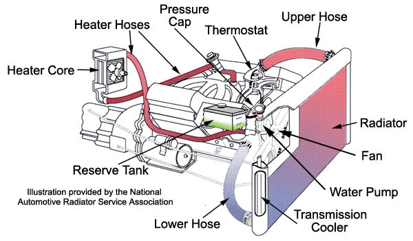 Car Cooling System